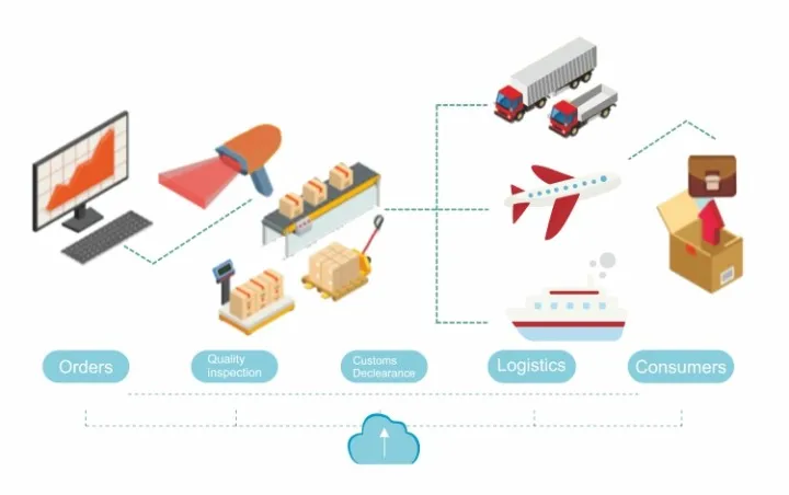 5- Order to Ship process.jpg