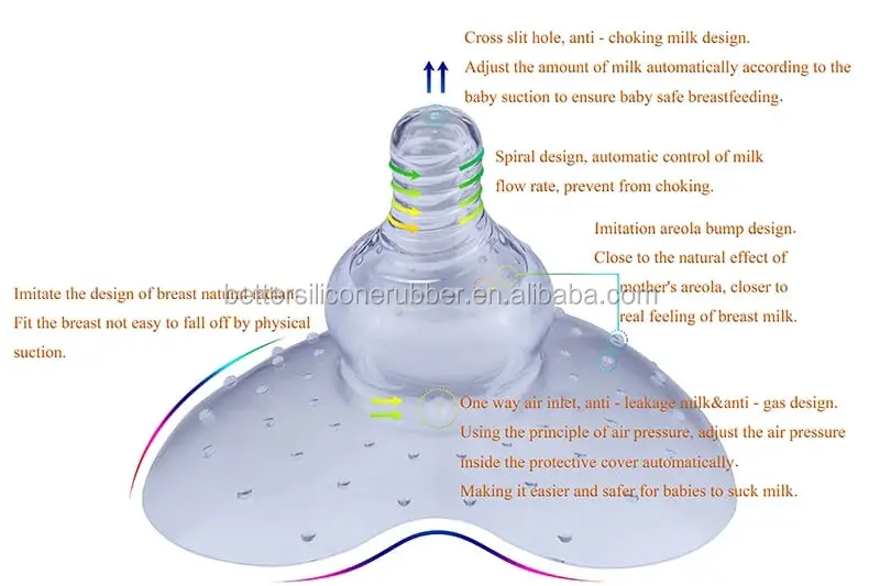 LSR Liquid Silicone Nipple Shield