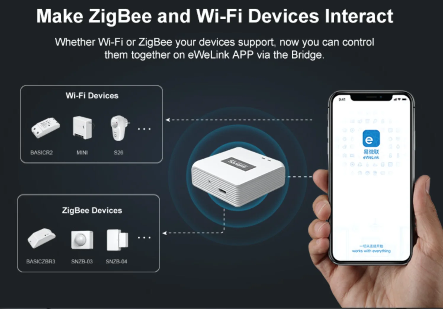 2020 Sell Well Sonoff Smart Home Zigbee Bridge Remotely Control ZigBee And Wi-Fi Devices On EWeLink APP - ANKUX.COM