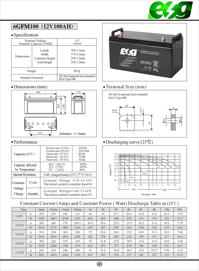 6GFM100(120K31kg)