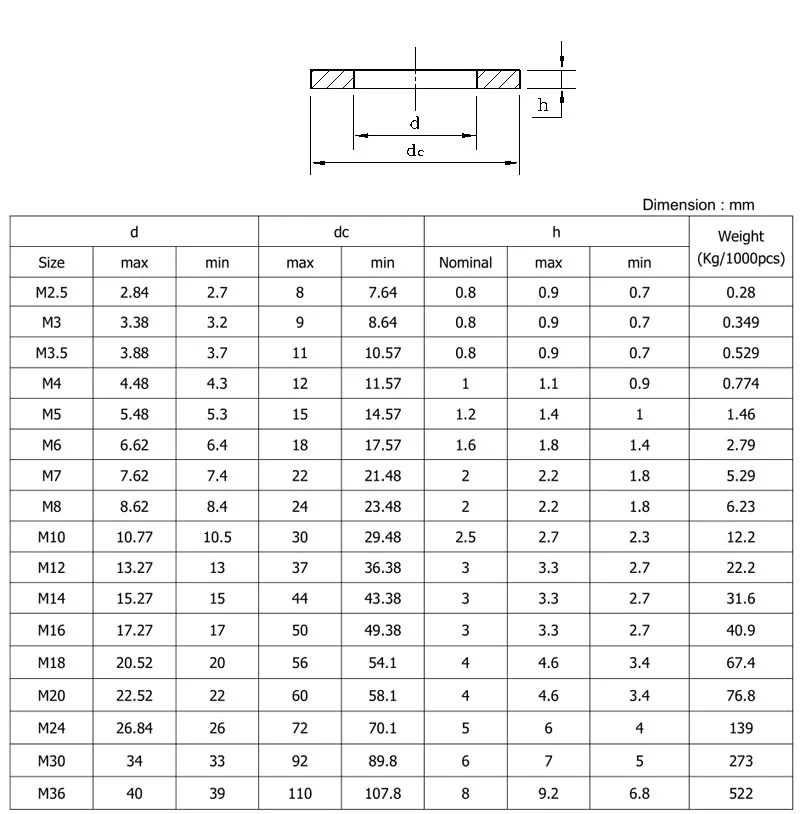 304/316 Stainless Steel Din 9021 Large Flat Washer Fender Washer Plain Washers Buy Flat