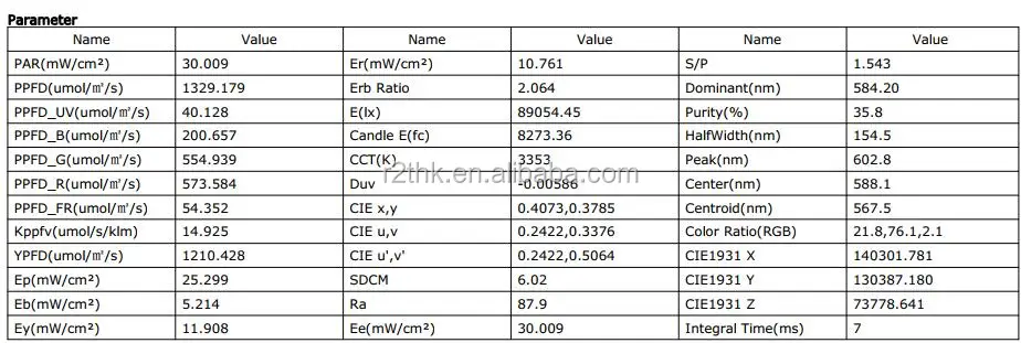 แผงควอนตัมเต็มสเปกตรัม Q304+10V1 480W Samsung LM561C Grow Light 5x5