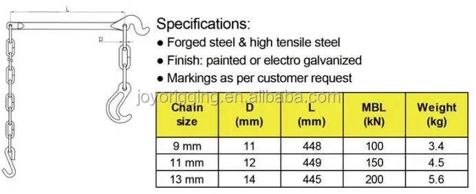 G80 G70 Alloy Steel Chain Fastener Spring Lashing Lever Tension Lever Type Drop Forged Load Binder,ISO9001...