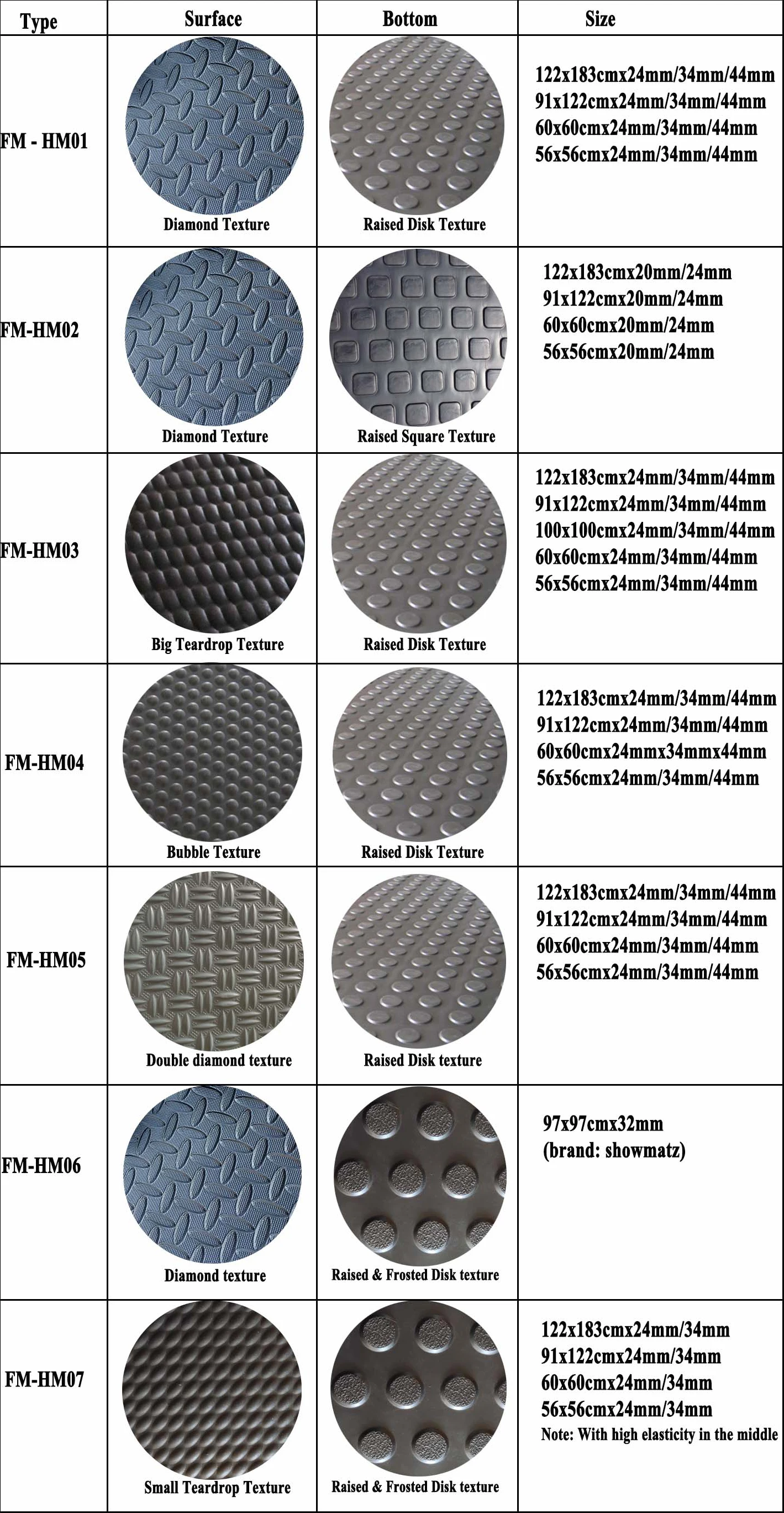 Hot Sale Horse Stall Rubber Mats Cow Flooring Stable Mat Northern