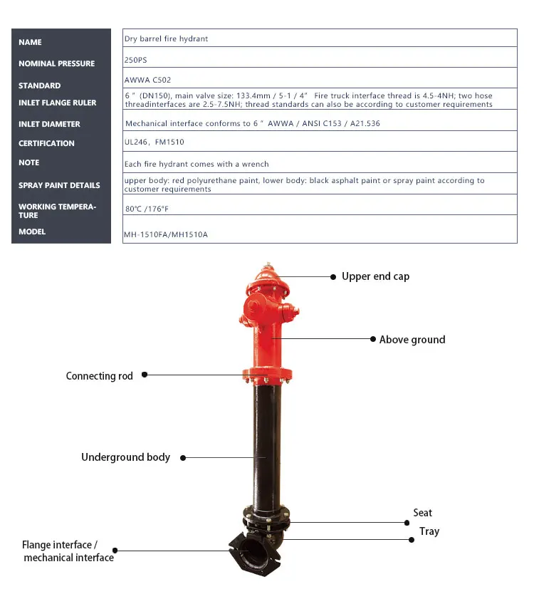 Durable Fm Ul Approved Dry Barrel Underground Dry Barrel Fire Hydrant ...