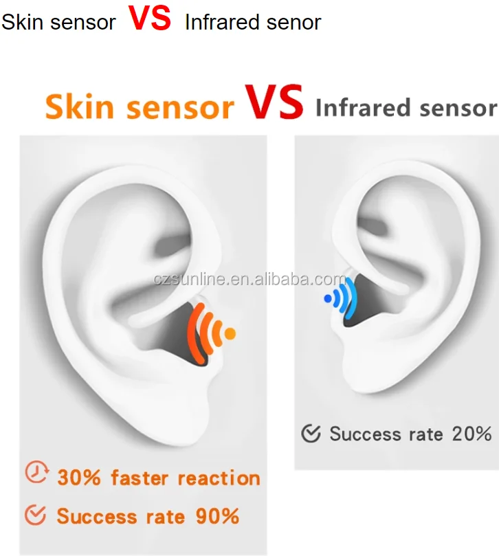 SUNLINE 2020 AP Pro 1:1 Wireless Earphones tws Smart Sensor tws pro Bass Earbuds Noise Reduce rename GPS Headset air3 Pro - ANKUX.COM