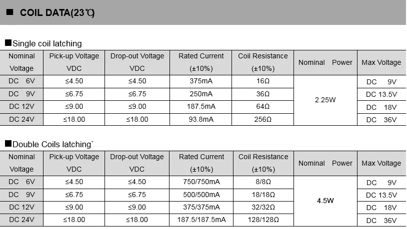 Relay with Protective Dust Cover