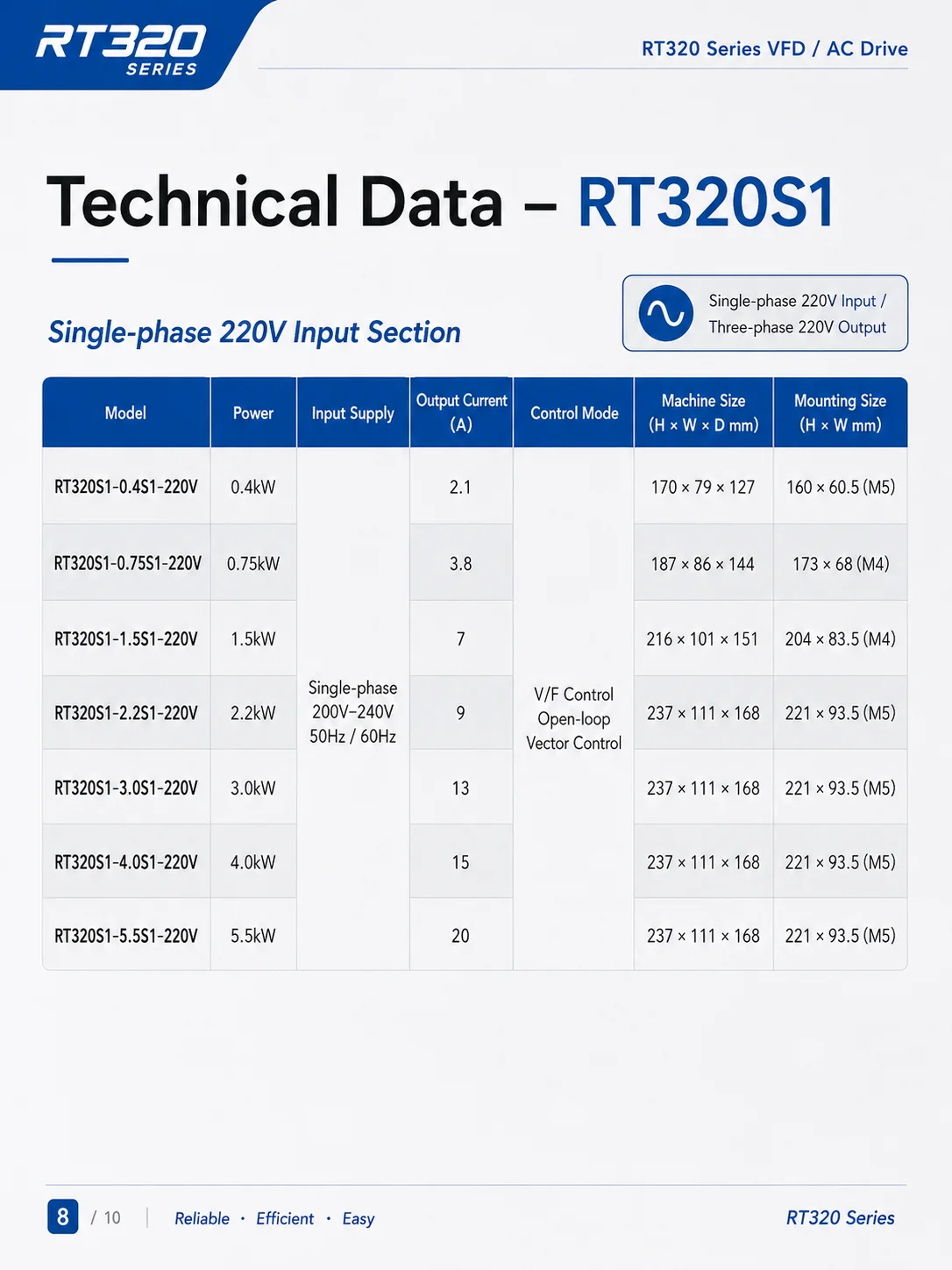 Fan, RT720G3, 0.75~110KW, Inverter, 380V - detail 26