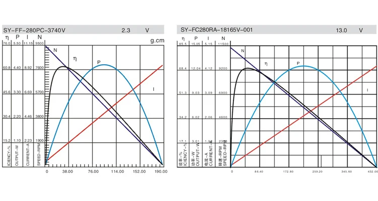 permanent magnetic mabuchi micro motor