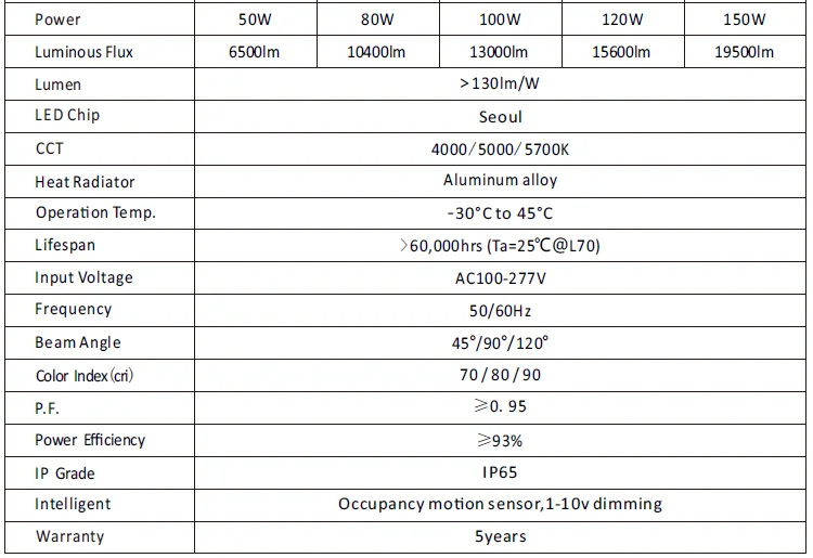 100W LED FOOD LIGHT.png