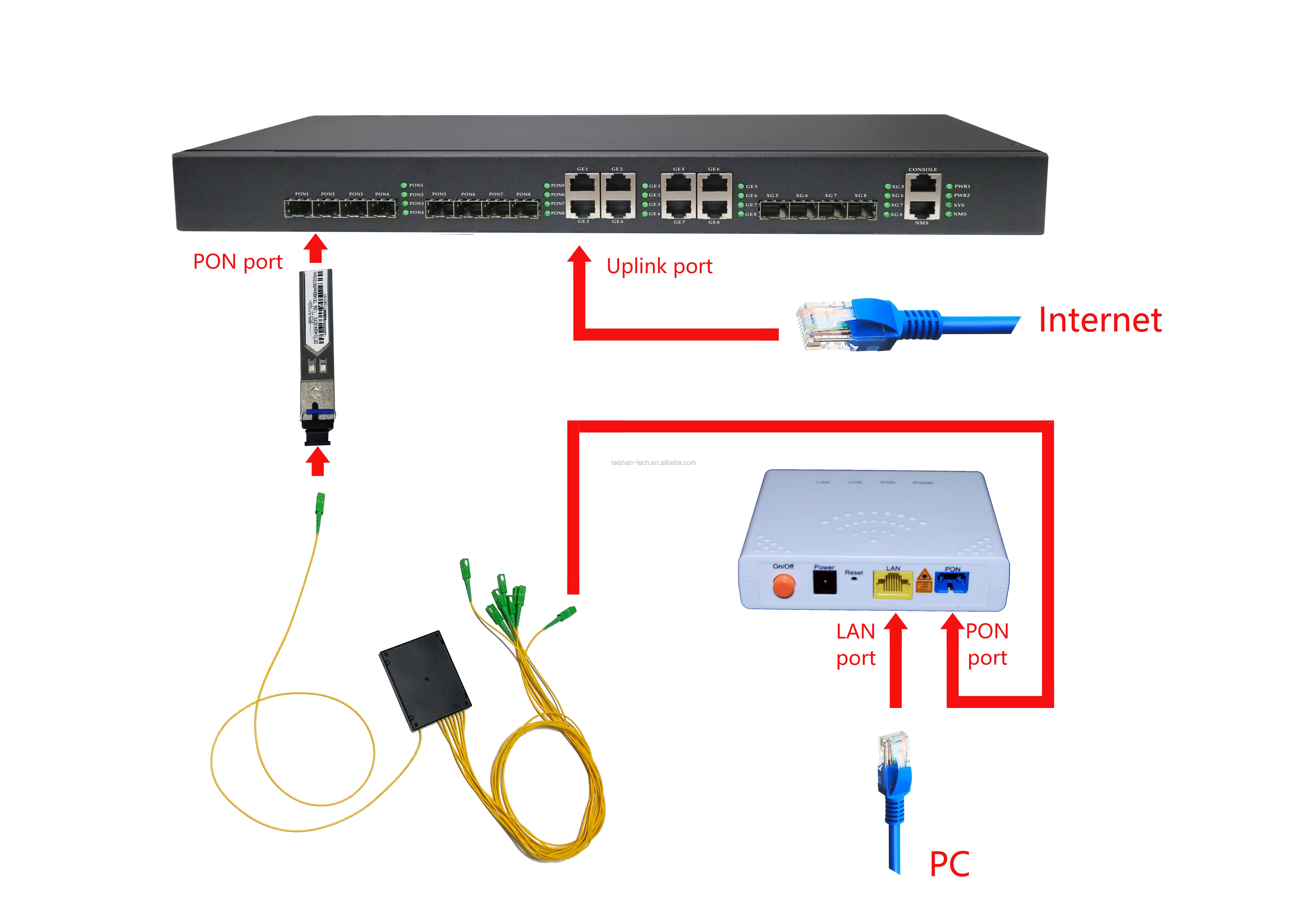 wholesale original cheap epon olt 4port 10ge uplink from m.aliba