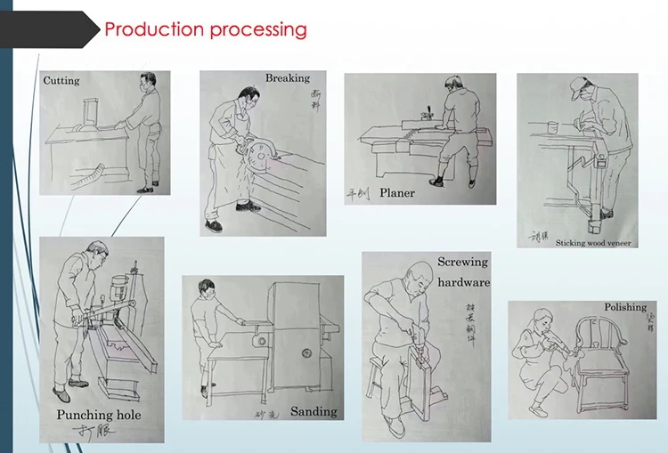 Production processing