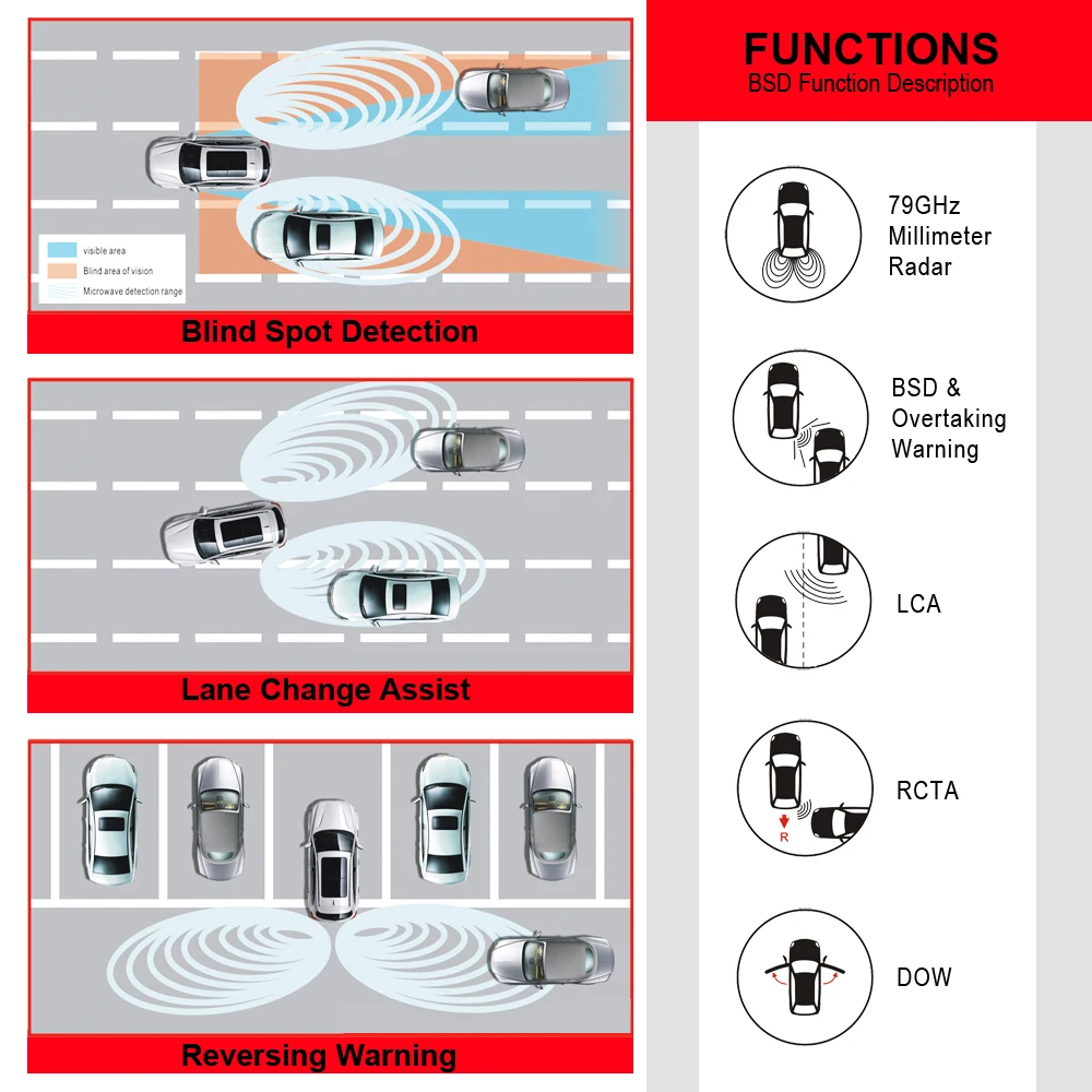 Bsm 77g Adas Bsd Blind Spot Detection System Bsm Blind Spot Monitoring System Buy Blind Spot 