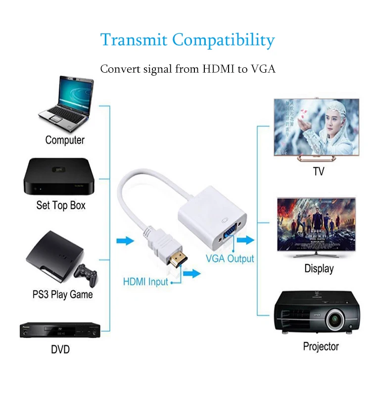 HDMI to VGA Adapter Digital to analog Audio Video Cable hdmi converter male to female 1080P for PC Laptop Tablet