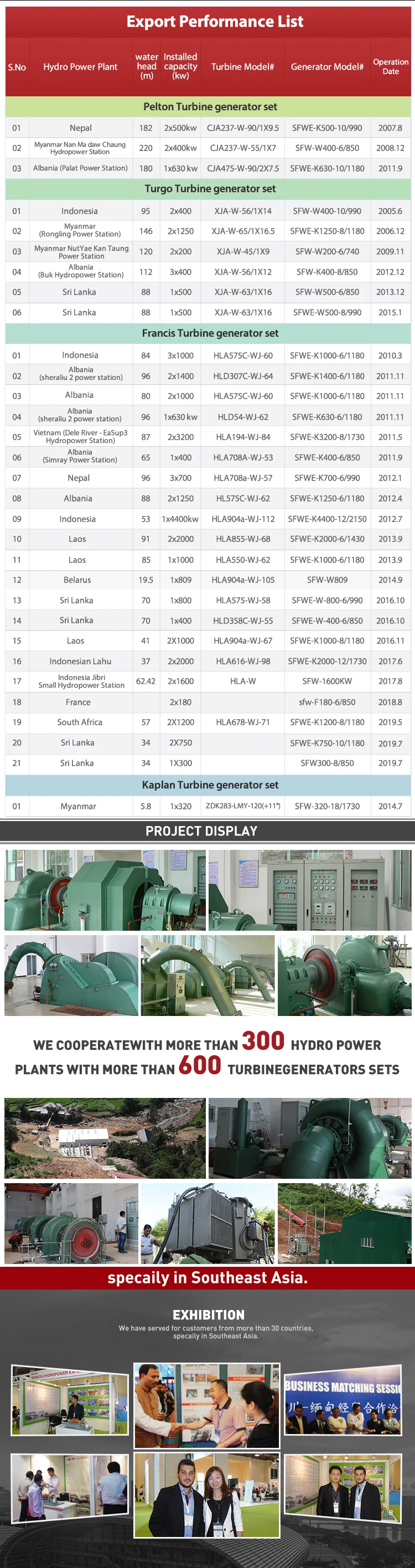 utility high head small micro pelton turbine wheel