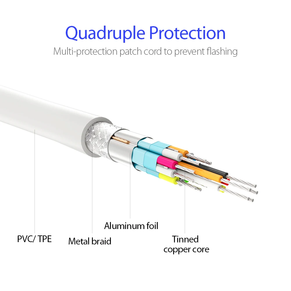 thunderbolt 2 60Hz v1.1 mini displayport to DVI cable male to female mini DP adapter for iMac Mac mini - ANKUX.COM