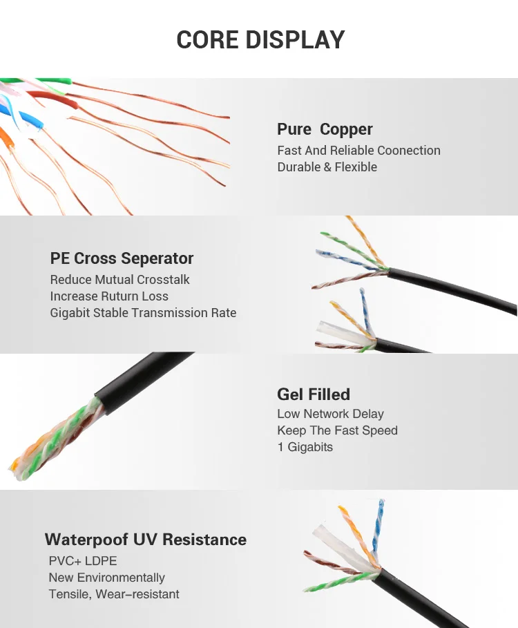 305M Outdoor Direct Burial Water Resistant Gel Jelly Filled Exterior UTP Cat6 Cable - ANKUX.COM