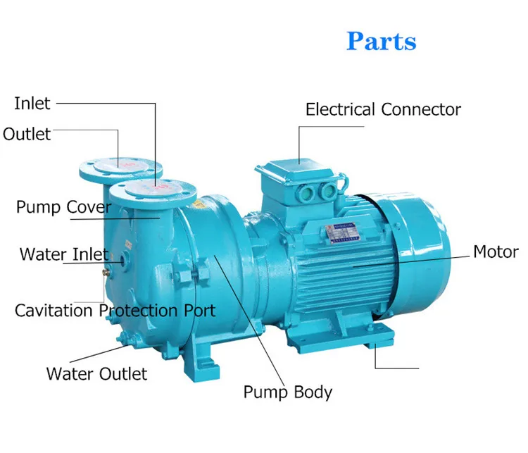 Vacuum Pump 2bv Series High Pressure 15 Kw Water Liquid Ring Vacuum ...