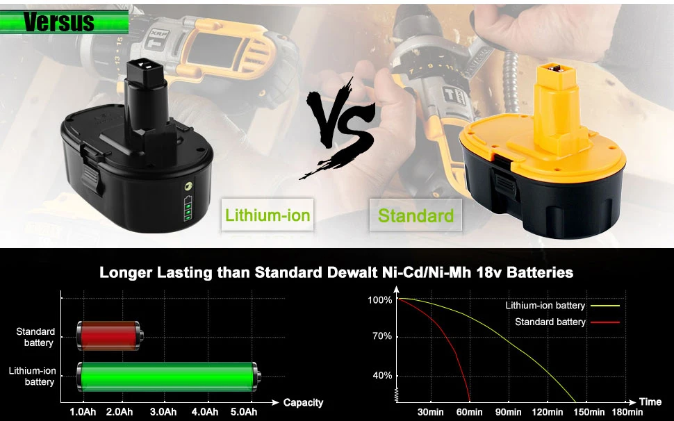 5.0ah Fuel Gauge Lithiumion Battery Replacement For Dewalt 18v Xrp