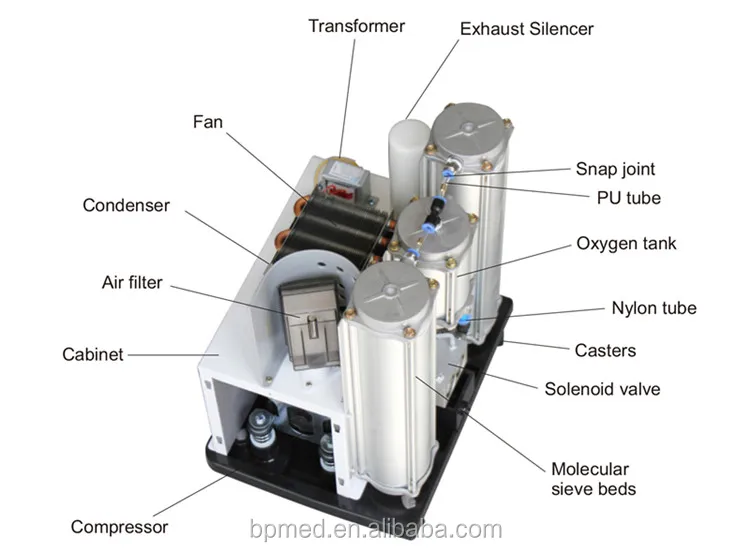 oxygen concentrator 11.jpg