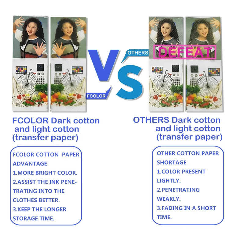 A4 Dark Transfer Sublimation Paper for| Alibaba.com