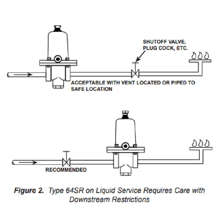 64 Series high pressure regulators 64 /67C gas regulator  for FISHER