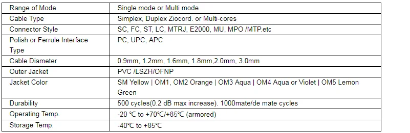 Mechanical & Material Data.png