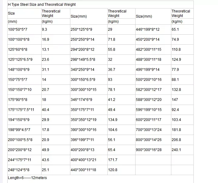 H / I Iron Beam Steel For Construction Universal Structure 200*200 ...