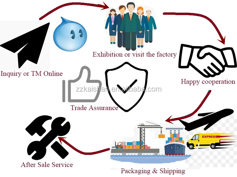 our service.jpg