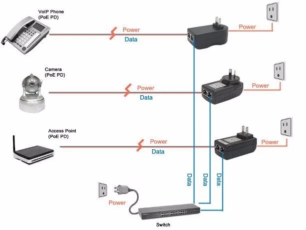Poe инжектор схема подключения для ip камер