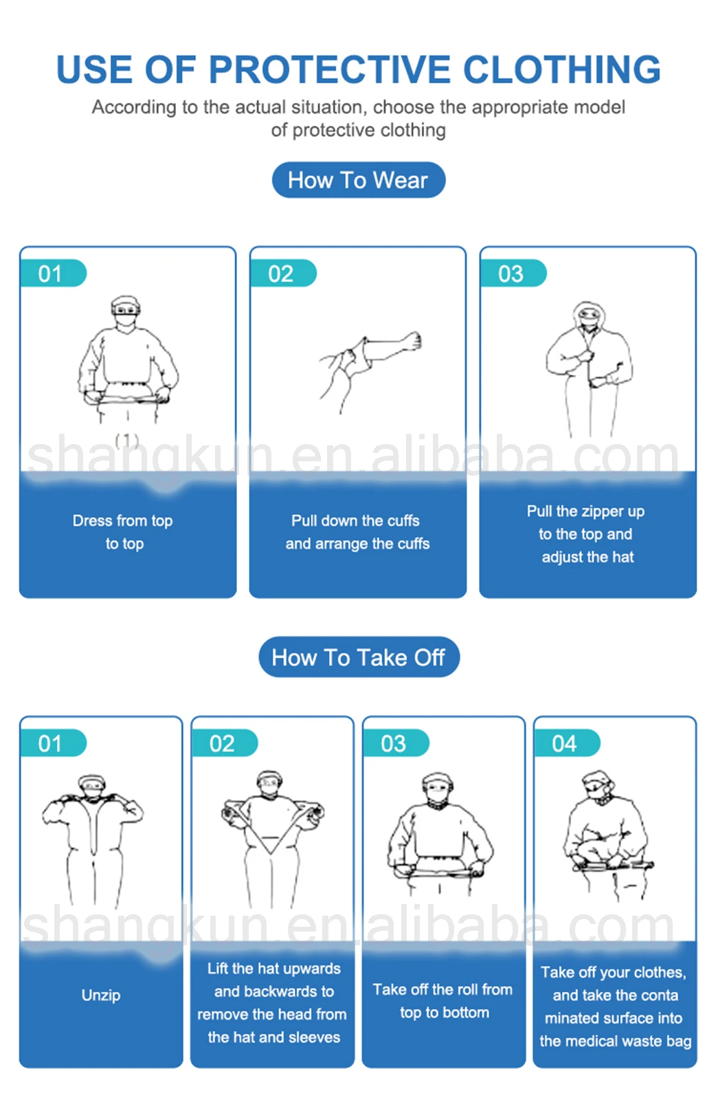 High Quality Ce Fda Protection Impervious Overall Waterproof Ppe