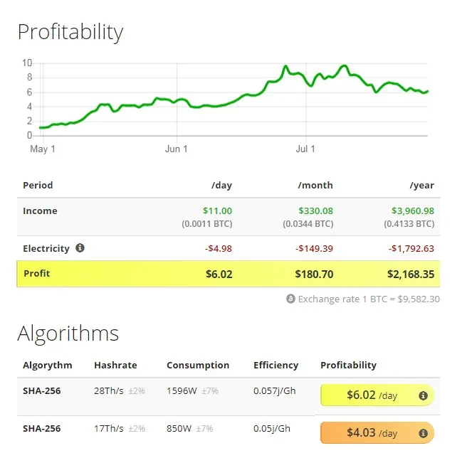 Reddit Mining Bitcoin Crypto Antminer Bitmain S15 28t With Viabtc And Poolin Miner Pool Buy Bitmain S15 Mining Bitcoin Crypto Reddit Mining Product On Alibaba Com