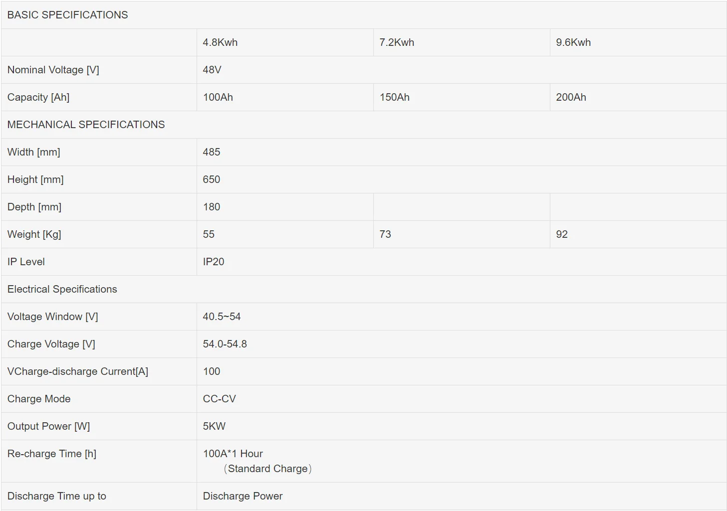 power wall specification