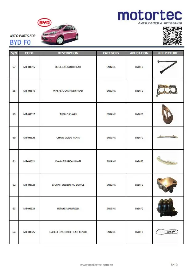 Source Original Auto Spare Parts for byd F0, F3, F3R, L3, G3, F6