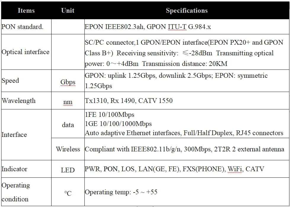 Fibra optica 1GE+1FE+1POTS+WIFI  ONU catv  gpon ont PTF2562B