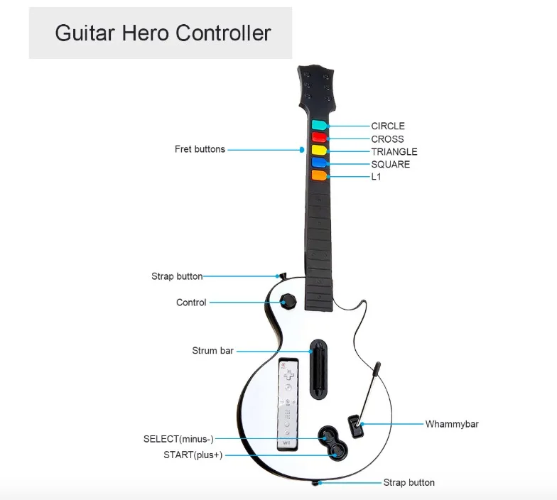 guitar for wii guitar hero