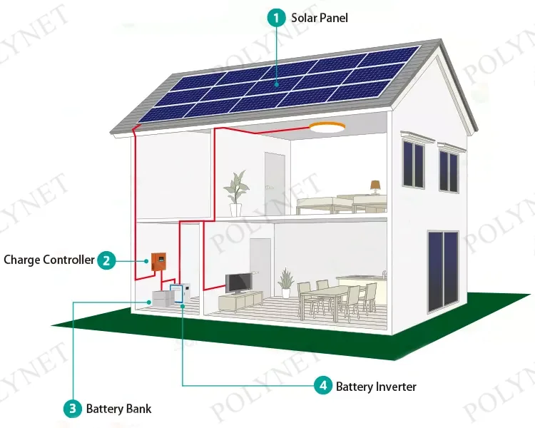 Polynet 6kw Off Grid Solar Panel System For Home 6kv Solar Energy ...