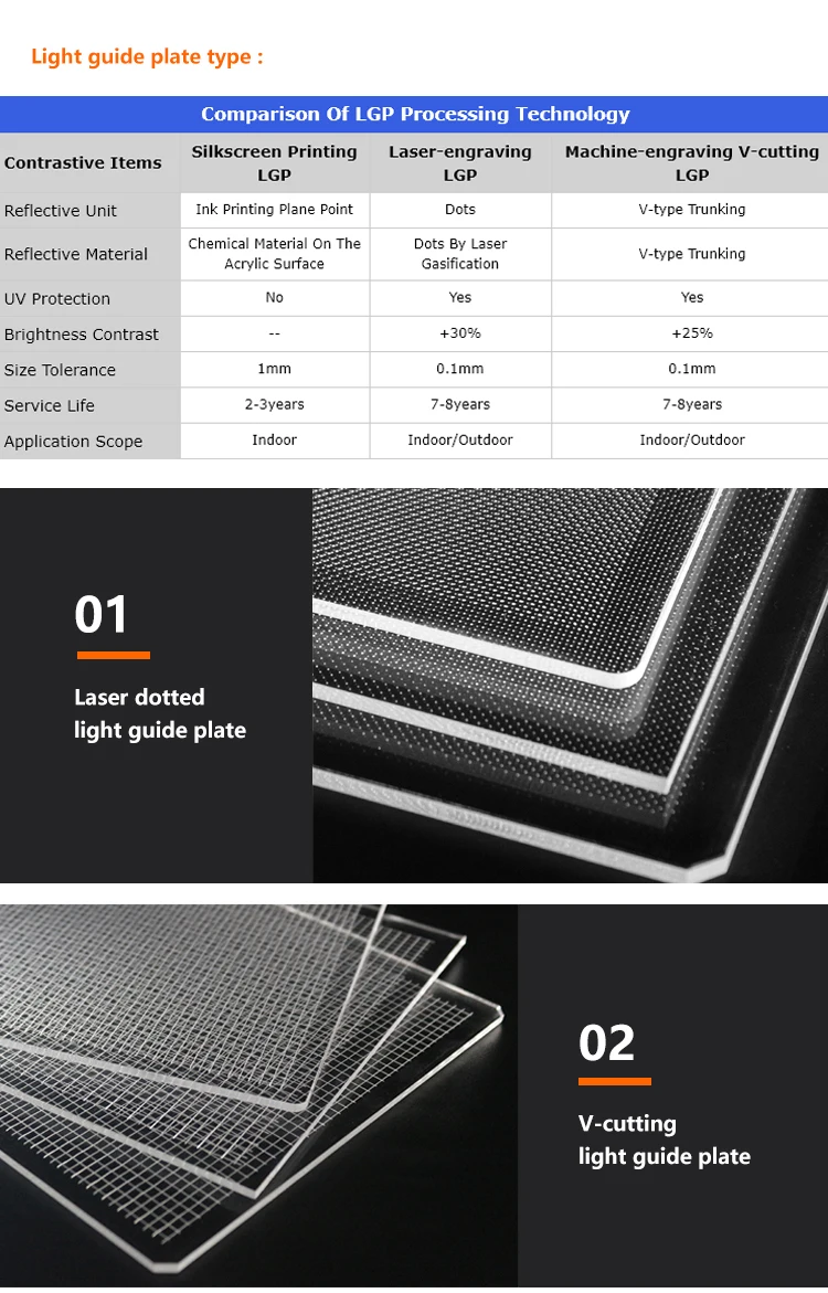 High Uniformity Special Shape Pmma Acrylic Dot Pattern Led Light Guide