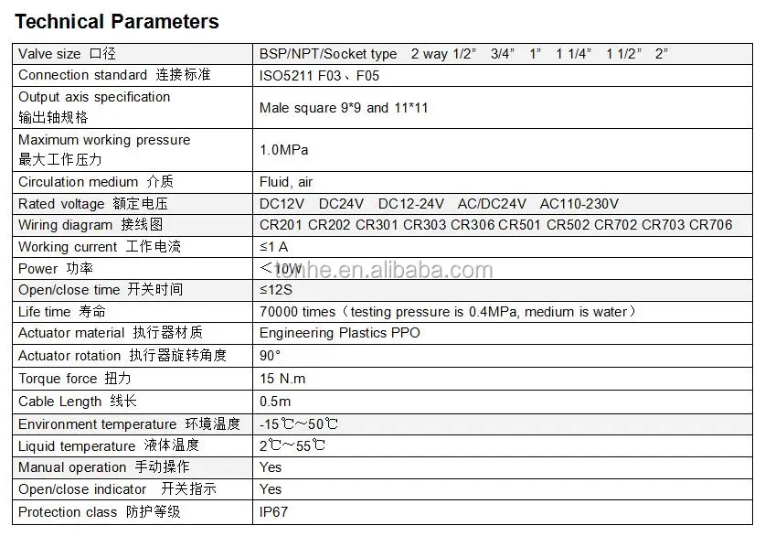 A150 PVC 
