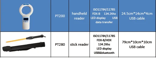 Handheld RFID Microchip Scanner with 128*32 OLED Screen One Year Guarantee and PVC Material for Animal ID Reading