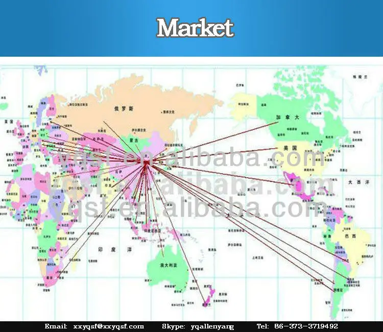 Market