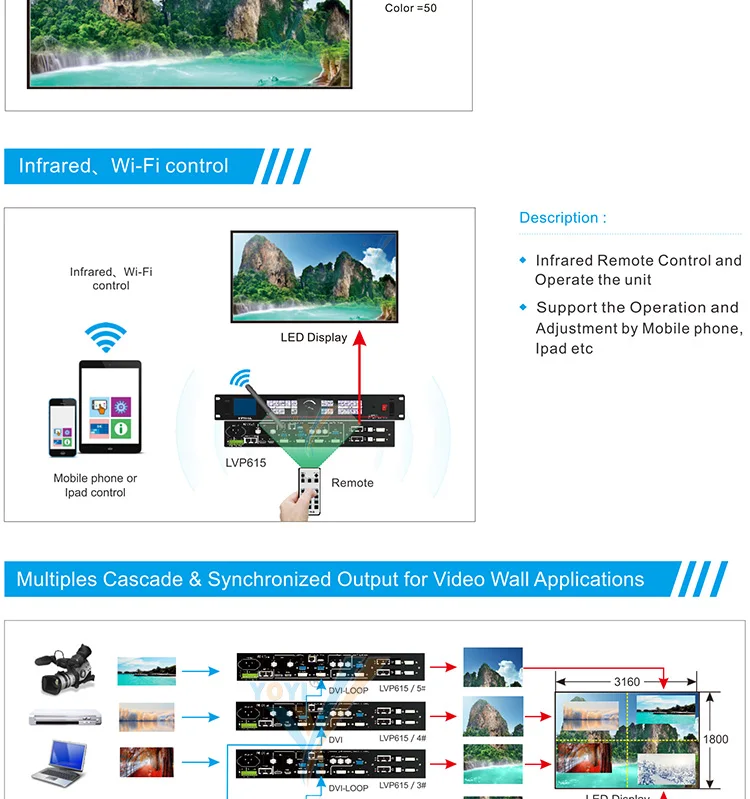 VDWall LVP615 Series LED Display Controller LVP615 615S 615D 615U LED Video Processor