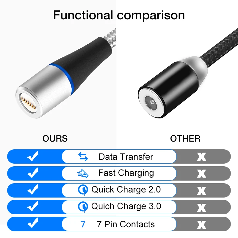 type c fast charger adapter charging cable, strong usb type c charge & sync cable for samsung - ANKUX.COM