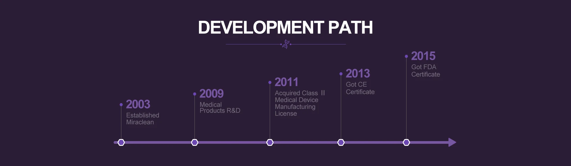 Miraclean Technology Co Ltd Flocked Sampling Swabs Dna Sampling Kits Miraclean Technology Co Ltd Flocked Sampling Swabs Dna Sampling Kits