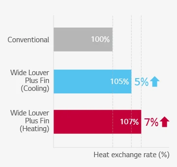 Standing Cooling Air Conditioner, VRF, Ceiling, 19000, 36000 - detail 10