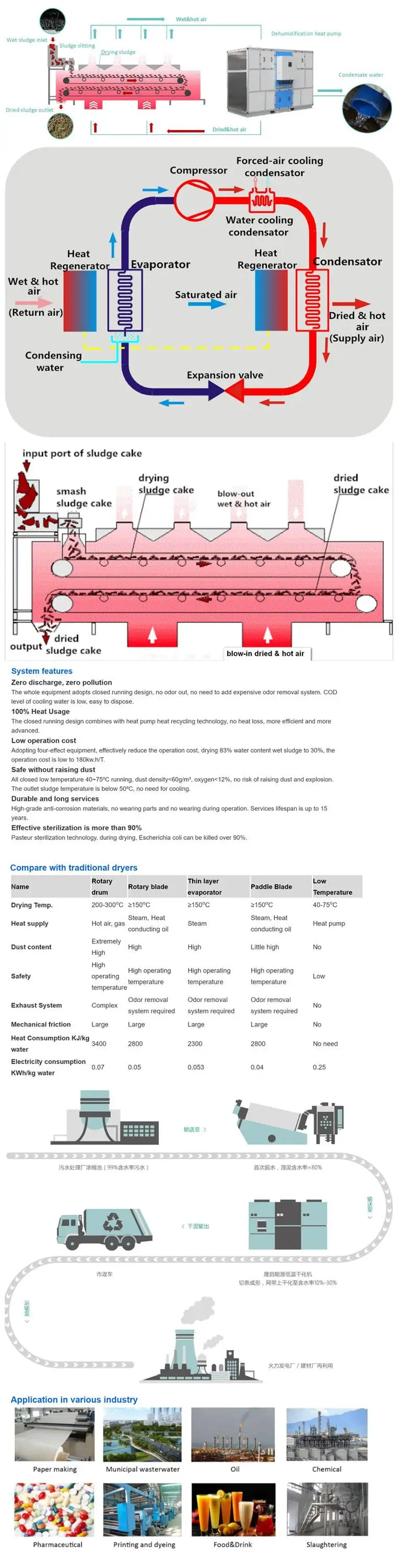 Industrial Commercial Heat Pump, 220, Different - detail 2