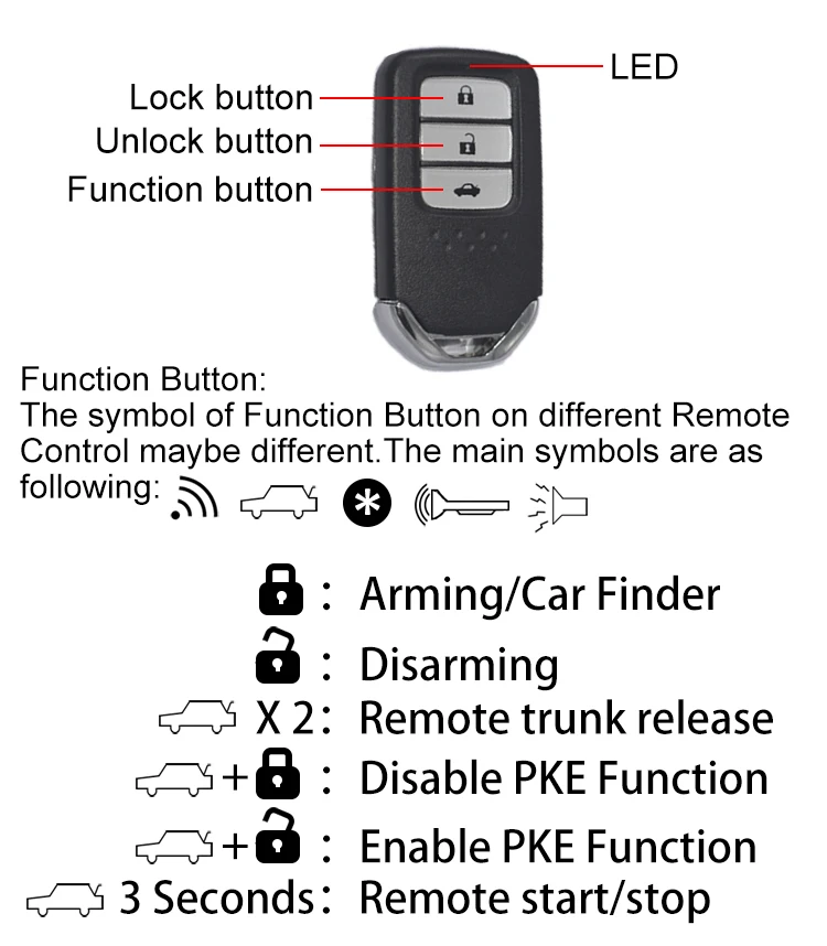 Remote control(Honda)