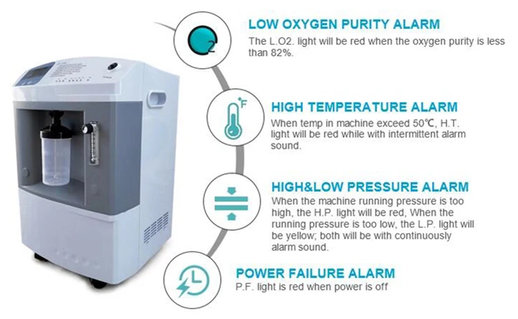 Best Sale Medical 5 Liters Oxygen Concentrator - KingCare | KingCare.net