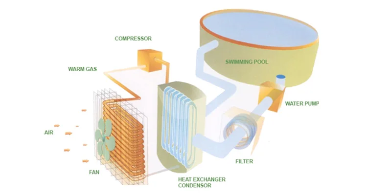 Инвертор для бассейна. Спираль нагреватель бассейна. Heat Exchanger Heat Pump Pool 12 KWH. Preheating gasoline.