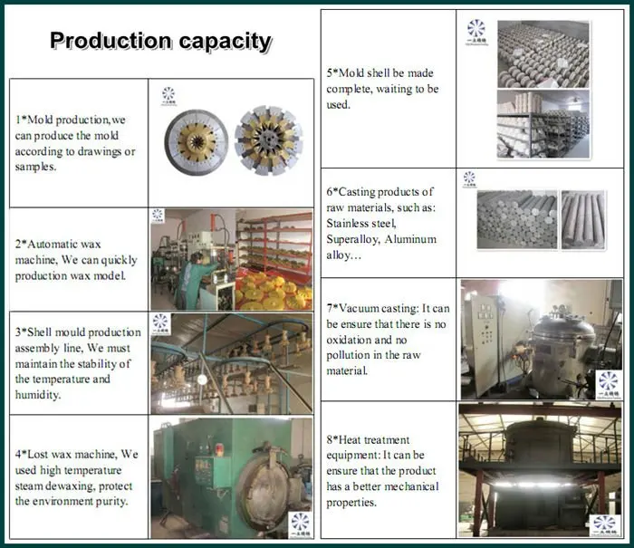 Production capacity